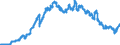 Indicator: Bearer debt securities outstanding, by maturity and by category of banks / Bearer debt securities outstanding issued by banks (MFIs) / of which floating rate notes / Commercial banks