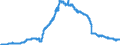 Indicator: Bearer debt securities outstanding, by maturity and by category of banks / Bearer debt securities outstanding issued by banks (MFIs) / of which floating rate notes / Landesbanken