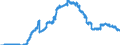 Indicator: Bearer debt securities outstanding, by maturity and by category of banks / Bearer debt securities outstanding issued by banks (MFIs) / of which floating rate notes / Savings banks