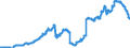 Indicator: Bearer debt securities outstanding, by maturity and by category of banks / Bearer debt securities outstanding issued by banks (MFIs) / of which floating rate notes / Regional institutions of credit cooperatives (up to June 2016)