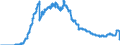 Indicator: Bearer debt securities outstanding, by maturity and by category of banks / Bearer debt securities outstanding issued by banks (MFIs) / of which floating rate notes / Credit cooperatives