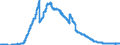 Indicator: Bearer debt securities outstanding, by maturity and by category of banks / Bearer debt securities outstanding issued by banks (MFIs) / of which floating rate notes / Mortgage banks