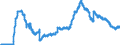 Indicator: Bearer debt securities outstanding, by maturity and by category of banks / Bearer debt securities outstanding issued by banks (MFIs) / of which floating rate notes / Banks with special, development and other central support tasks