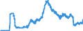 Indicator: Bearer debt securities outstanding, by maturity and by category of banks / Bearer debt securities outstanding issued by banks (MFIs) / of which Zero coupon bonds / All categories of banks