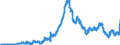 Indicator: Bearer debt securities outstanding, by maturity and by category of banks / Bearer debt securities outstanding issued by banks (MFIs) / of which Zero coupon bonds / Commercial banks