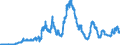 Indicator: Bearer debt securities outstanding, by maturity and by category of banks / Bearer debt securities outstanding issued by banks (MFIs) / of which Zero coupon bonds / Landesbanken