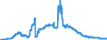 Indicator: Bearer debt securities outstanding, by maturity and by category of banks / Bearer debt securities outstanding issued by banks (MFIs) / of which Zero coupon bonds / Savings banks