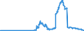 Indicator: Bearer debt securities outstanding, by maturity and by category of banks / Bearer debt securities outstanding issued by banks (MFIs) / of which Zero coupon bonds / Regional institutions of credit cooperatives (up to June 2016)