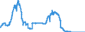 Indicator: Bearer debt securities outstanding, by maturity and by category of banks / Bearer debt securities outstanding issued by banks (MFIs) / of which Zero coupon bonds / Credit cooperatives