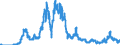 Indicator: Bearer debt securities outstanding, by maturity and by category of banks / Bearer debt securities outstanding issued by banks (MFIs) / of which Zero coupon bonds / Mortgage banks