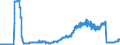 Indicator: Bearer debt securities outstanding, by maturity and by category of banks / Bearer debt securities outstanding issued by banks (MFIs) / of which Zero coupon bonds / Banks with special, development and other central support tasks