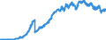 Indicator: Bearer debt securities outstanding, by maturity and by category of banks / Bearer debt securities outstanding issued by banks (MFIs) / of which Foreign currency bonds / All categories of banks
