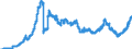 Indicator: Bearer debt securities outstanding, by maturity and by category of banks / Bearer debt securities outstanding issued by banks (MFIs) / of which Foreign currency bonds / Commercial banks