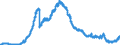Indicator: Bearer debt securities outstanding, by maturity and by category of banks / Bearer debt securities outstanding issued by banks (MFIs) / of which Foreign currency bonds / Landesbanken