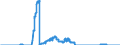 Indicator: Bearer debt securities outstanding, by maturity and by category of banks / Bearer debt securities outstanding issued by banks (MFIs) / of which Foreign currency bonds / Savings banks