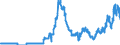Indicator: Bearer debt securities outstanding, by maturity and by category of banks / Bearer debt securities outstanding issued by banks (MFIs) / of which Foreign currency bonds / Regional institutions of credit cooperatives (up to June 2016)