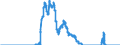 Indicator: Bearer debt securities outstanding, by maturity and by category of banks / Bearer debt securities outstanding issued by banks (MFIs) / of which Foreign currency bonds / Credit cooperatives