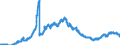 Indicator: Bearer debt securities outstanding, by maturity and by category of banks / Bearer debt securities outstanding issued by banks (MFIs) / of which Foreign currency bonds / Mortgage banks