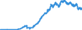 Indicator: Bearer debt securities outstanding, by maturity and by category of banks / Bearer debt securities outstanding issued by banks (MFIs) / of which Foreign currency bonds / Banks with special, development and other central support tasks