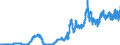 Indicator: Bearer debt securities outstanding, by maturity and by category of banks / Bearer debt securities outstanding issued by banks (MFIs) / Maturity of the bearer debt securities / up to and including 1 year / All categories of banks