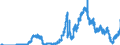 Indicator: Bearer debt securities outstanding, by maturity and by category of banks / Bearer debt securities outstanding issued by banks (MFIs) / Maturity of the bearer debt securities / up to and including 1 year / Commercial banks