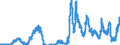 Indicator: Bearer debt securities outstanding, by maturity and by category of banks / Bearer debt securities outstanding issued by banks (MFIs) / Maturity of the bearer debt securities / up to and including 1 year / Landesbanken