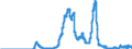 Indicator: Bearer debt securities outstanding, by maturity and by category of banks / Bearer debt securities outstanding issued by banks (MFIs) / Maturity of the bearer debt securities / up to and including 1 year / Savings banks