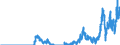 Indicator: Bearer debt securities outstanding, by maturity and by category of banks / Bearer debt securities outstanding issued by banks (MFIs) / Maturity of the bearer debt securities / up to and including 1 year / Regional institutions of credit cooperatives (up to June 2016)