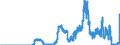 Indicator: Bearer debt securities outstanding, by maturity and by category of banks / Bearer debt securities outstanding issued by banks (MFIs) / Maturity of the bearer debt securities / up to and including 1 year / Credit cooperatives
