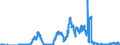 Indicator: Bearer debt securities outstanding, by maturity and by category of banks / Bearer debt securities outstanding issued by banks (MFIs) / Maturity of the bearer debt securities / up to and including 1 year / Mortgage banks