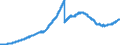 Indicator: Bearer debt securities outstanding, by maturity and by category of banks / Bearer debt securities outstanding issued by banks (MFIs) / Maturity of the bearer debt securities / more than 1 year / Total / All categories of banks