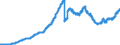 Indicator: Bearer debt securities outstanding, by maturity and by category of banks / Bearer debt securities outstanding issued by banks (MFIs) / Maturity of the bearer debt securities / more than 1 year / Total / Commercial banks