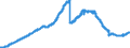 Indicator: Bearer debt securities outstanding, by maturity and by category of banks / Bearer debt securities outstanding issued by banks (MFIs) / Maturity of the bearer debt securities / more than 1 year / Total / Landesbanken