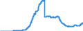 Indicator: Bearer debt securities outstanding, by maturity and by category of banks / Bearer debt securities outstanding issued by banks (MFIs) / Maturity of the bearer debt securities / more than 1 year / Total / Savings banks