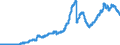 Indicator: Bearer debt securities outstanding, by maturity and by category of banks / Bearer debt securities outstanding issued by banks (MFIs) / Maturity of the bearer debt securities / more than 1 year / Total / Regional institutions of credit cooperatives (up to June 2016)