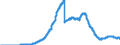 Indicator: Bearer debt securities outstanding, by maturity and by category of banks / Bearer debt securities outstanding issued by banks (MFIs) / Maturity of the bearer debt securities / more than 1 year / Total / Credit cooperatives