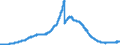 Indicator: Bearer debt securities outstanding, by maturity and by category of banks / Bearer debt securities outstanding issued by banks (MFIs) / Maturity of the bearer debt securities / more than 1 year / Total / Mortgage banks