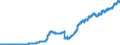 Indicator: Bearer debt securities outstanding, by maturity and by category of banks / bearer debt securities outstanding issued by banks (MFIs) / maturity of the bearer debt securities / more than 1 year / total / Banks with special, development and other central support tasks