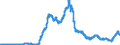 Indicator: Bearer debt securities outstanding, by maturity and by category of banks / Bearer debt securities outstanding issued by banks (MFIs) / Maturity of the bearer debt securities / more than 1 year / up to and including 2 years / All categories of banks