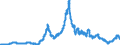 Indicator: Bearer debt securities outstanding, by maturity and by category of banks / Bearer debt securities outstanding issued by banks (MFIs) / Maturity of the bearer debt securities / more than 1 year / up to and including 2 years / Commercial banks