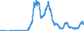 Indicator: Bearer debt securities outstanding, by maturity and by category of banks / Bearer debt securities outstanding issued by banks (MFIs) / Maturity of the bearer debt securities / more than 1 year and up to and including 2 years / Landesbanken