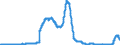 Indicator: Bearer debt securities outstanding, by maturity and by category of banks / Bearer debt securities outstanding issued by banks (MFIs) / Maturity of the bearer debt securities / more than 1 year and up to and including 2 years / Savings banks