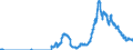Indicator: Bearer debt securities outstanding, by maturity and by category of banks / Bearer debt securities outstanding issued by banks (MFIs) / Maturity of the bearer debt securities / more than 1 year and up to and including 2 years / Regional institutions of credit cooperatives (up to June 2016)