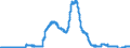 Indicator: Bearer debt securities outstanding, by maturity and by category of banks / Bearer debt securities outstanding issued by banks (MFIs) / Maturity of the bearer debt securities / more than 1 year / up to and including 2 years / Credit cooperatives