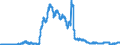 Indicator: Bearer debt securities outstanding, by maturity and by category of banks / Bearer debt securities outstanding issued by banks (MFIs) / Maturity of the bearer debt securities / more than 1 year / up to and including 2 years / Mortgage banks