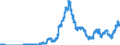 Indicator: Bearer debt securities outstanding, by maturity and by category of banks / bearer debt securities outstanding issued by banks (MFIs) / maturity of the bearer debt securities / more than 1 year / up to and including 2 years / Banks with special, development and other central support tasks