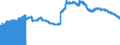 Indicator: Principal assets and liabilities of banks (MFIs) in Germany by category of banks / Number of reporting institutions / Regional banks and other commercial banks