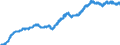 Indicator: Principal assets and liabilities of banks (MFIs) in Germany by category of banks / Number of reporting institutions / Branches of foreign banks
