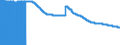 Indicator: Principal assets and liabilities of banks (MFIs) in Germany by category of banks / Number of reporting institutions / Savings banks