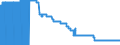 Indicator: Principal assets and liabilities of banks (MFIs) in Germany by category of banks / Number of reporting institutions / Regional institutions of credit cooperatives (up to June 2016)